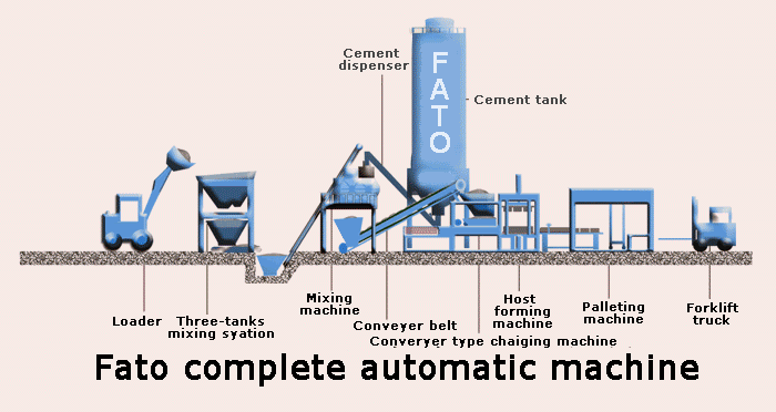 Video quy trình sản xuất gạch không nung