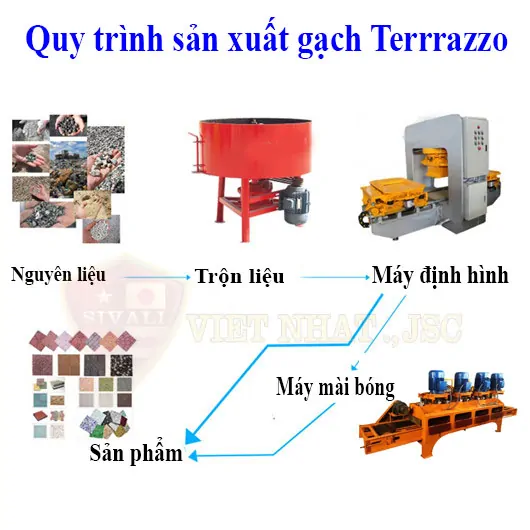 hướng dẫn sản xuất gạch terrazzo