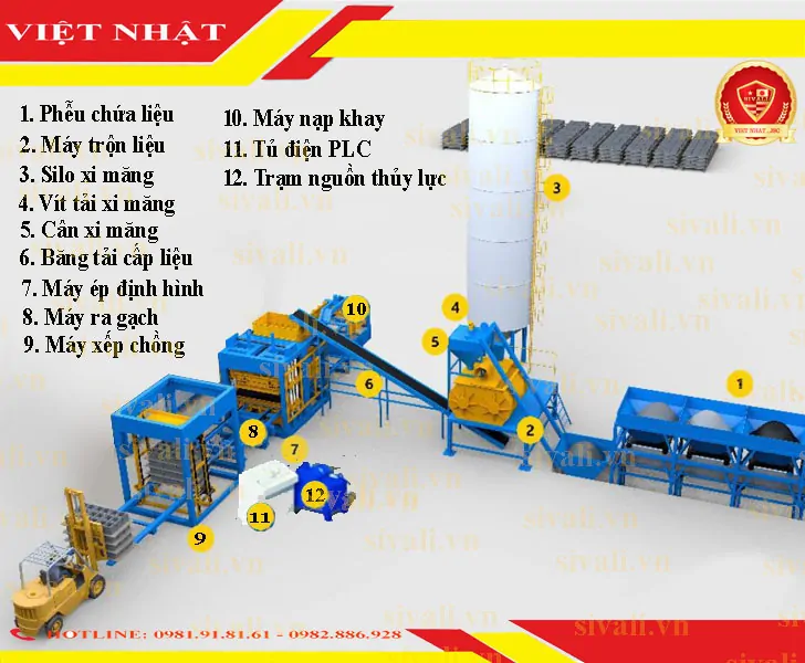 Dây chuyền sản xuất gạch không nung tự động hoàn toàn hệ cơ bản