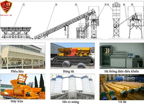 Cấu tạo trạm trộn bê tông Việt Nhật